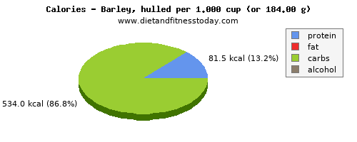 nutritional value, calories and nutritional content in barley